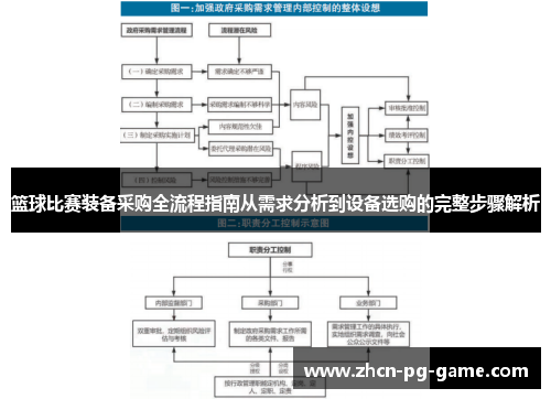 篮球比赛装备采购全流程指南从需求分析到设备选购的完整步骤解析