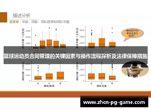 篮球运动员合同管理的关键因素与操作流程探析及法律保障措施