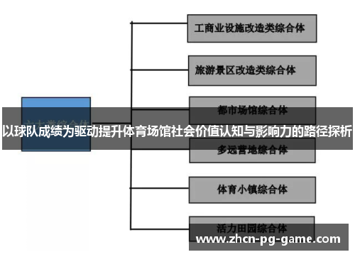 以球队成绩为驱动提升体育场馆社会价值认知与影响力的路径探析