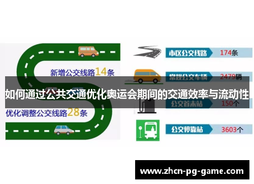 如何通过公共交通优化奥运会期间的交通效率与流动性