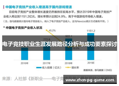 电子竞技职业生涯发展路径分析与成功要素探讨