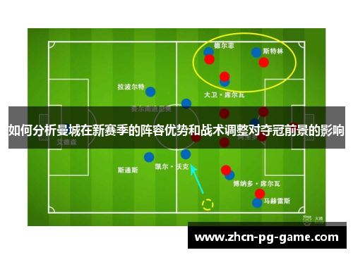 如何分析曼城在新赛季的阵容优势和战术调整对夺冠前景的影响