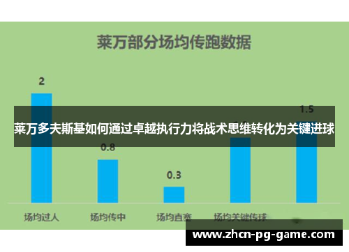 莱万多夫斯基如何通过卓越执行力将战术思维转化为关键进球