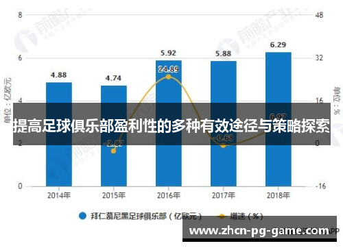 提高足球俱乐部盈利性的多种有效途径与策略探索