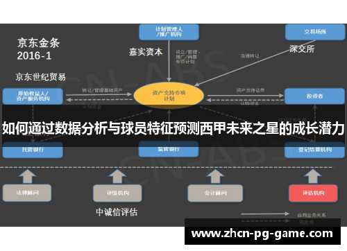 如何通过数据分析与球员特征预测西甲未来之星的成长潜力