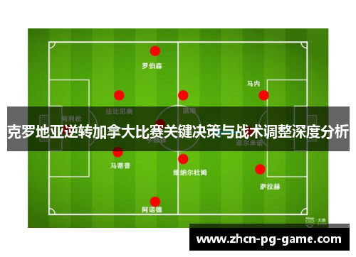 克罗地亚逆转加拿大比赛关键决策与战术调整深度分析