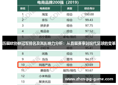 历届欧协联冠军排名及其影响力分析：从首届赛事到现代足球的变革