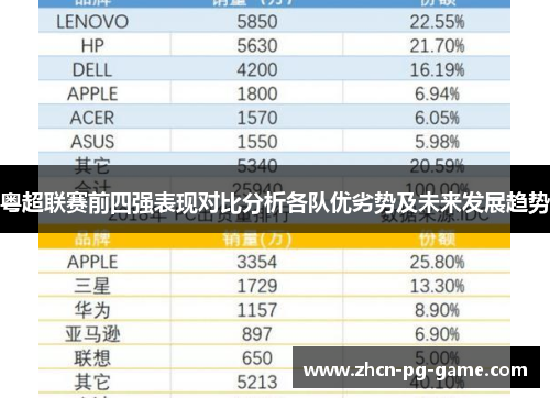 粤超联赛前四强表现对比分析各队优劣势及未来发展趋势