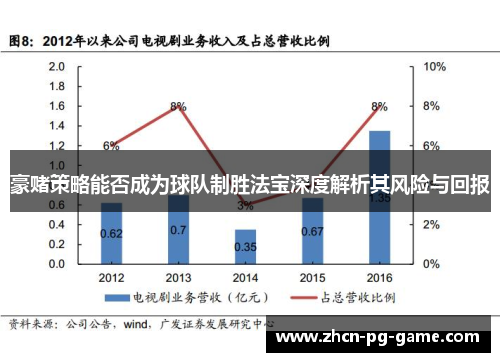 豪赌策略能否成为球队制胜法宝深度解析其风险与回报