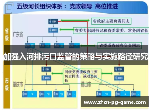加强入河排污口监管的策略与实施路径研究