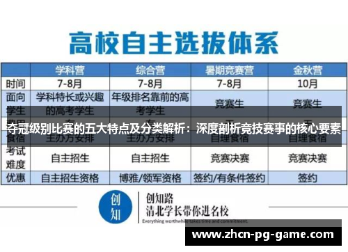 夺冠级别比赛的五大特点及分类解析：深度剖析竞技赛事的核心要素