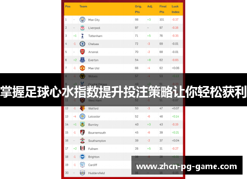 掌握足球心水指数提升投注策略让你轻松获利