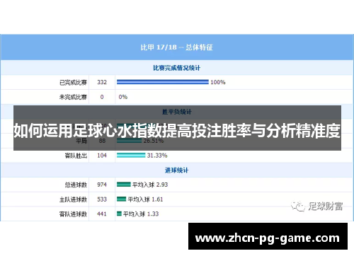 如何运用足球心水指数提高投注胜率与分析精准度