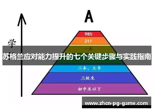 苏格兰应对能力提升的七个关键步骤与实践指南