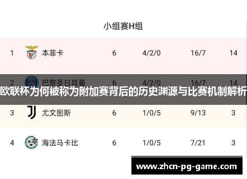 欧联杯为何被称为附加赛背后的历史渊源与比赛机制解析 欧联杯为何被称为附加赛背后的历史渊源与比赛机制解析